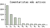 estadisticas