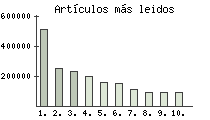 articulos